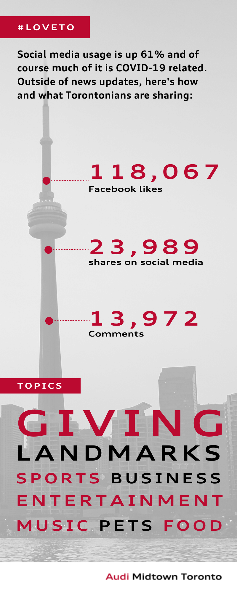 Audi Midtown - COVID 19 social media infographic